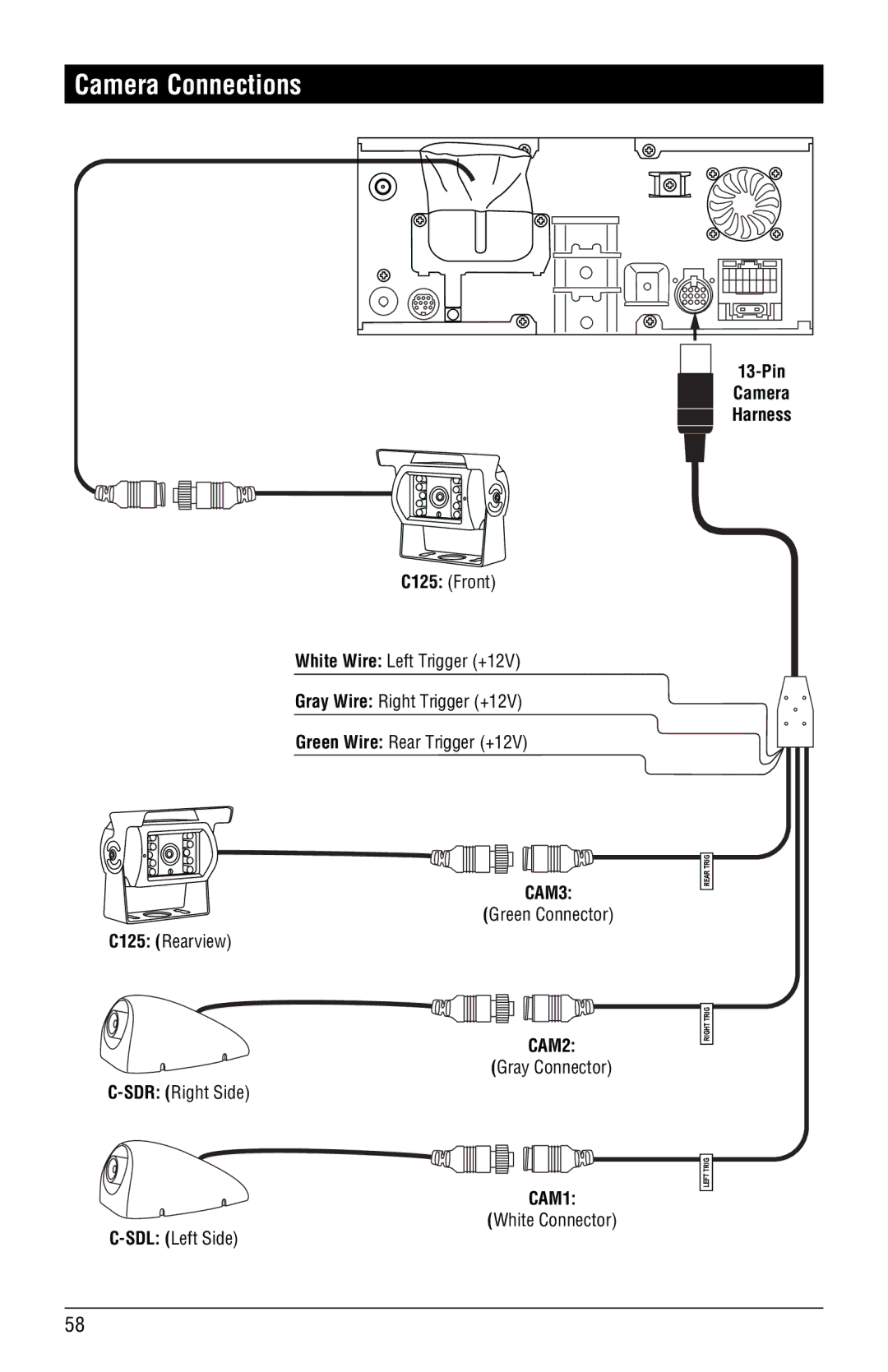 Magnat Audio M3-LCD/M4-LCD installation manual Camera Connections, 13-Pin 