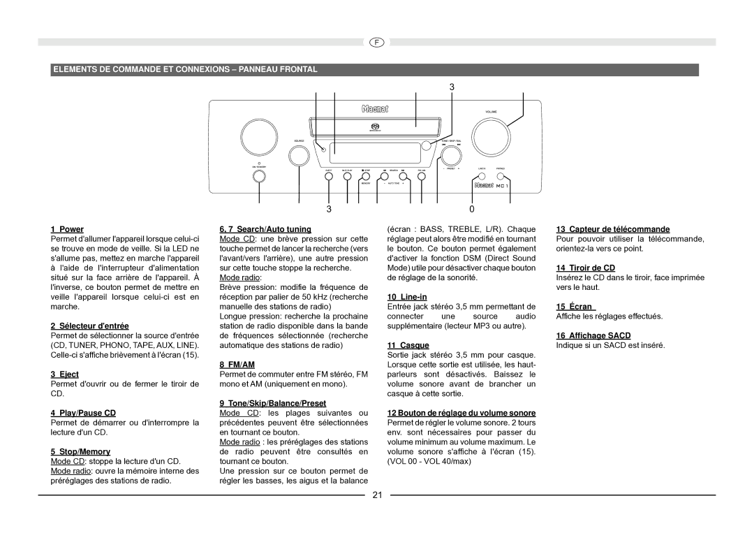 Magnat Audio MC 1 manual Elements DE Commande ET Connexions Panneau Frontal 