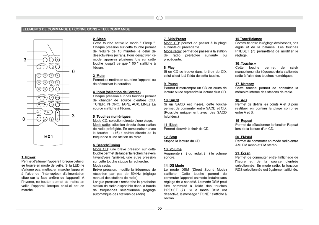 Magnat Audio MC 1 manual Elements DE Commande ET Connexions Telecommande 