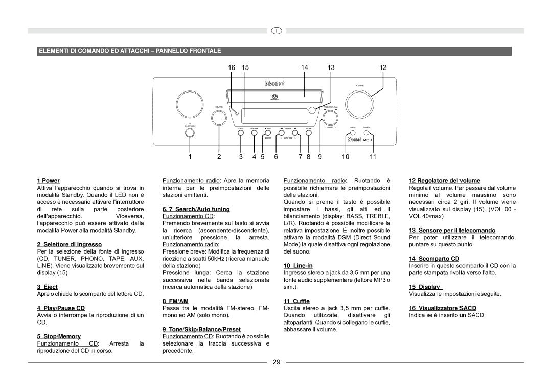 Magnat Audio MC 1 manual Elementi DI Comando ED Attacchi Pannello Frontale 