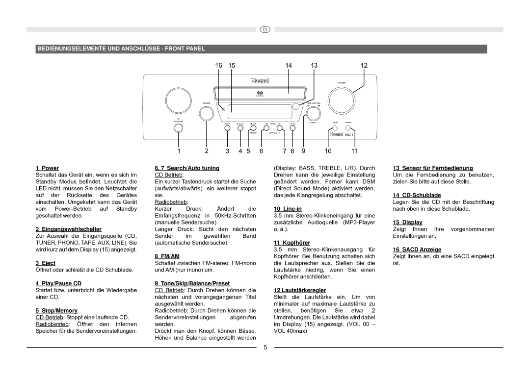 Magnat Audio MC 1 manual Bedienungselemente UND Anschlüsse Front Panel, Fm/Am 