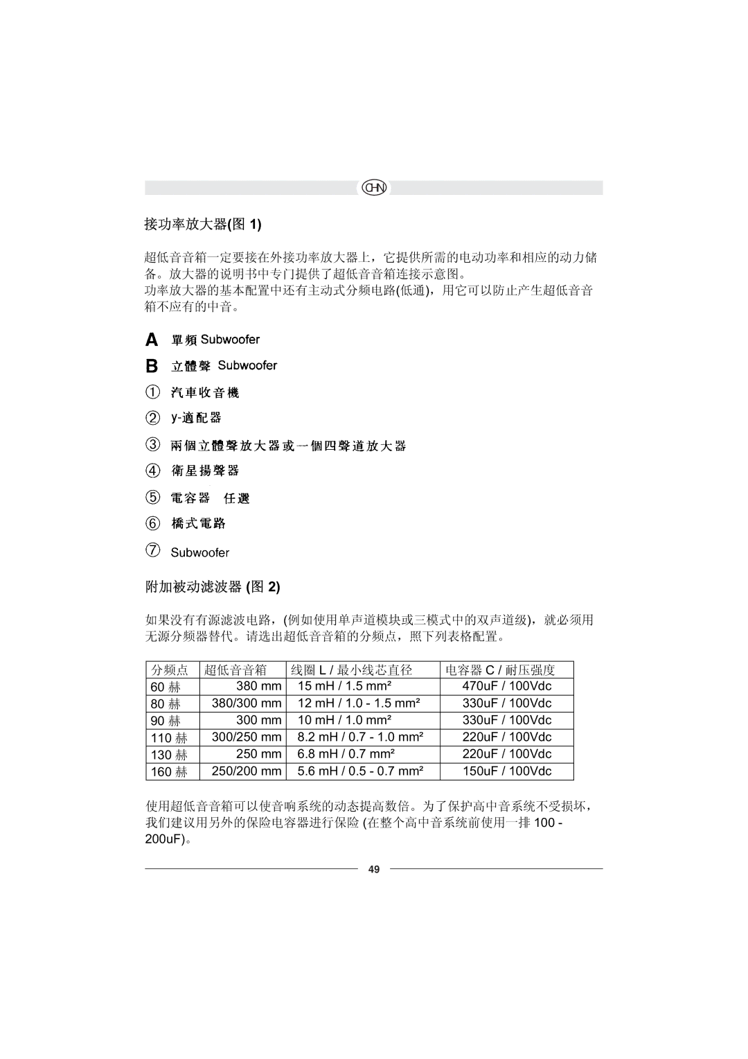 Magnat Audio Neo Flex 130 owner manual Chn 