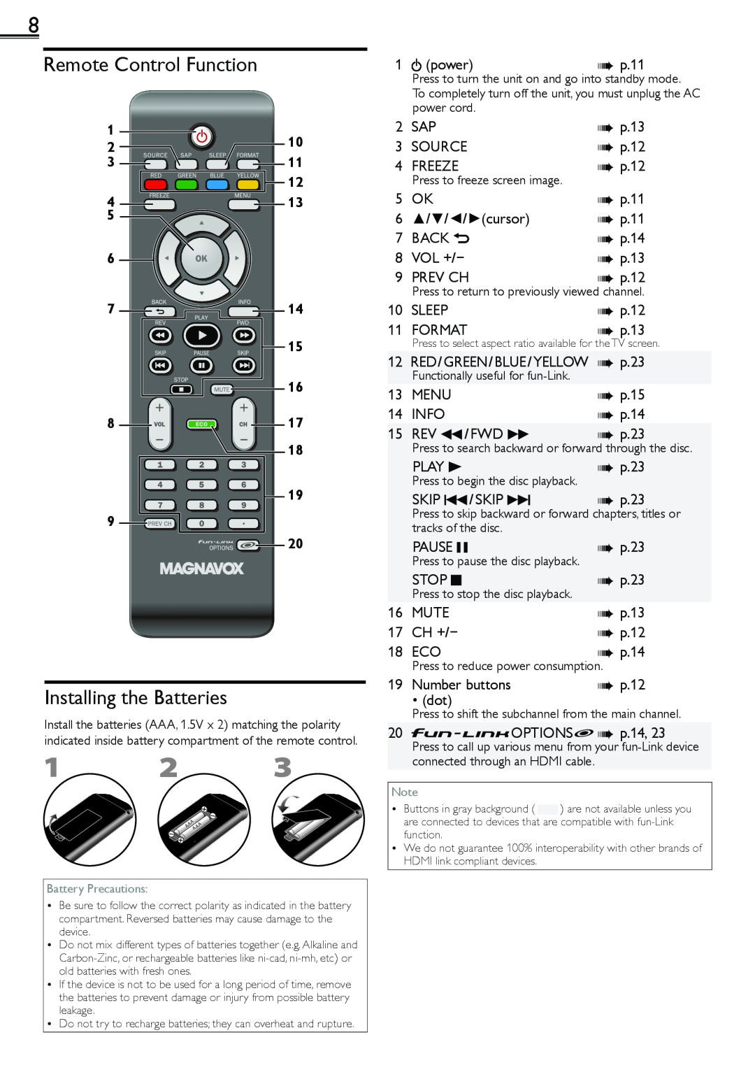 Magnavox 1-866-341-3738 Remote Control Function, Installing the Batteries, power cord, Functionally useful for fun-Link 