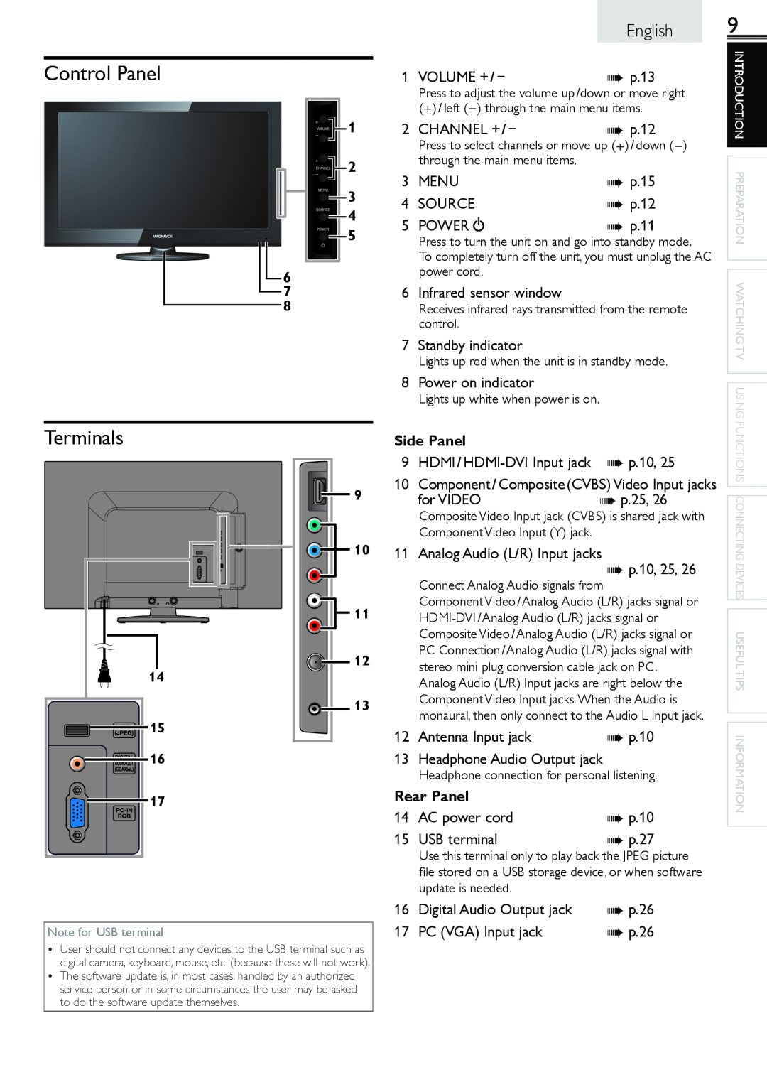 Magnavox 19ME601B, 1-866-341-3738 owner manual Control Panel, Terminals, Side Panel, Rear Panel, English 