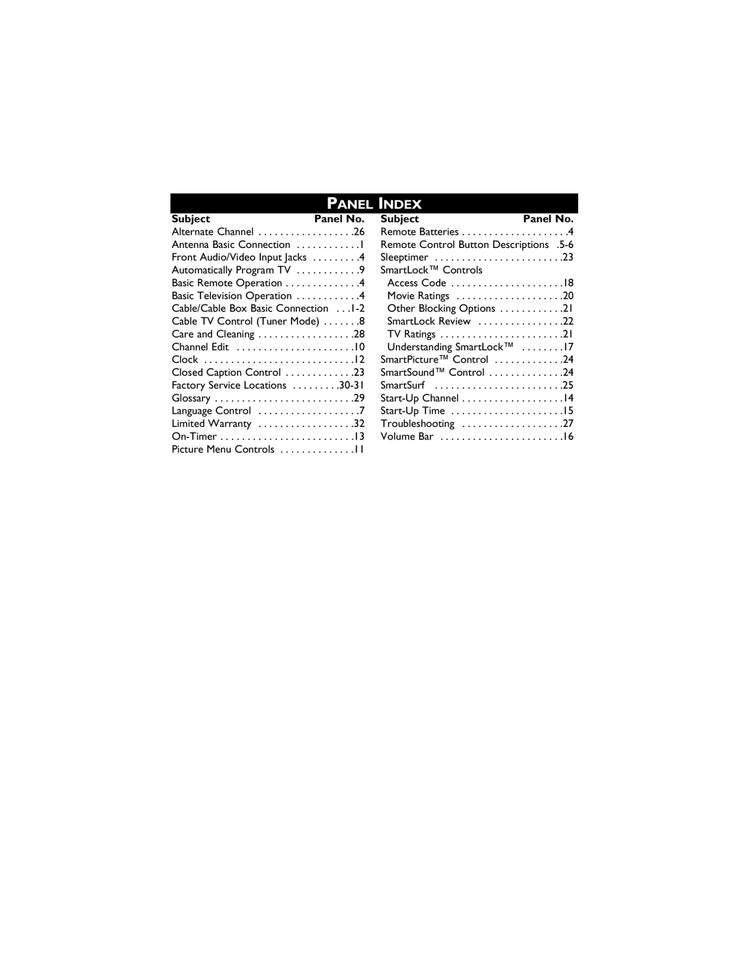 Magnavox 13MT1432/17, 13MT1433/17 user manual Panel Index, Subject Panel No 