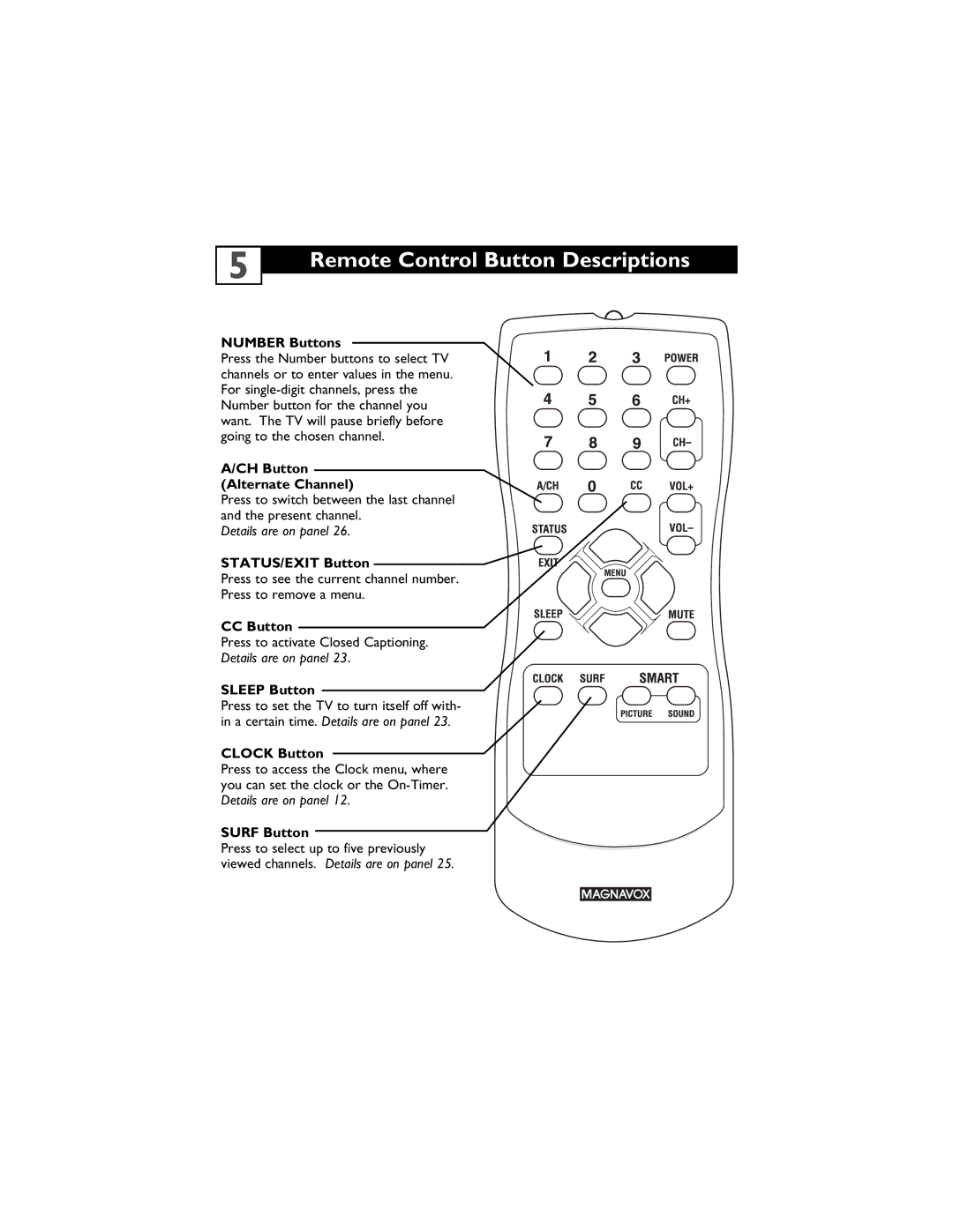 Magnavox 13MT1432/17, 13MT1433/17 user manual Remote Control Button Descriptions 