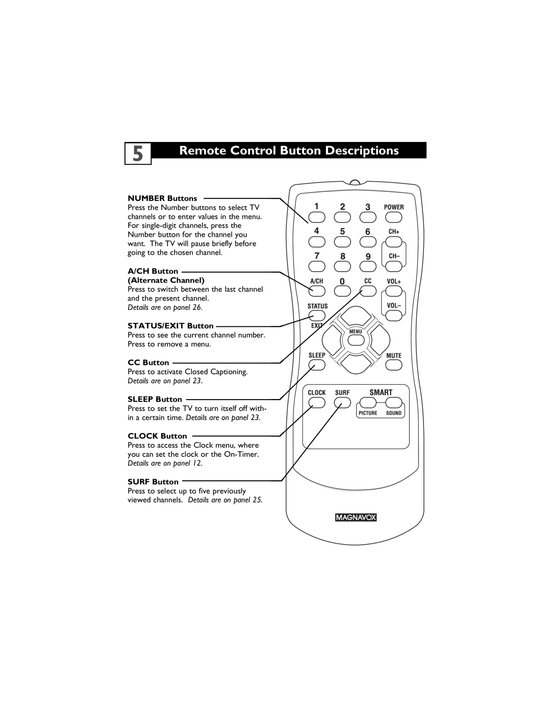 Magnavox 13MT1432/17, 13MT1433/17 Remote Control Button Descriptions, NUMBER Buttons, A/CH Button Alternate Channel 