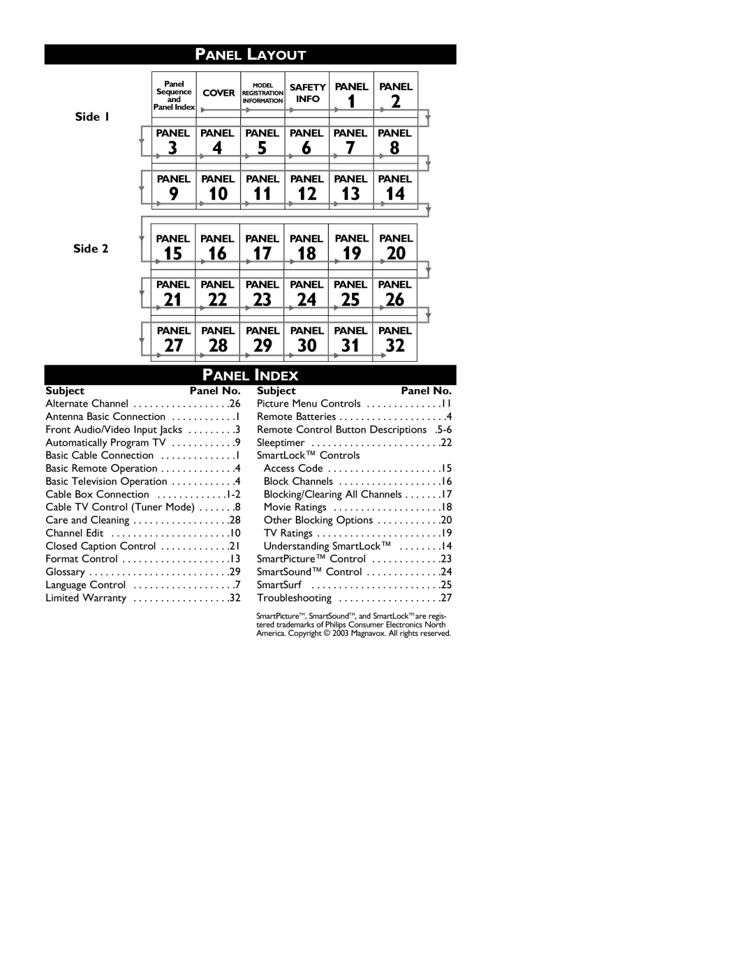 Magnavox 13MT143S, 20MT133S, 20MS233S user manual Panel Layout, Panel Index, Subject Panel No 