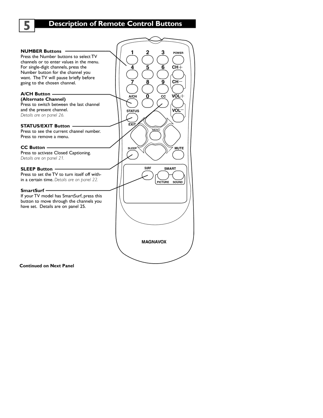 Magnavox 13MT143S, 20MT133S, 20MS233S user manual Description of Remote Control Buttons 