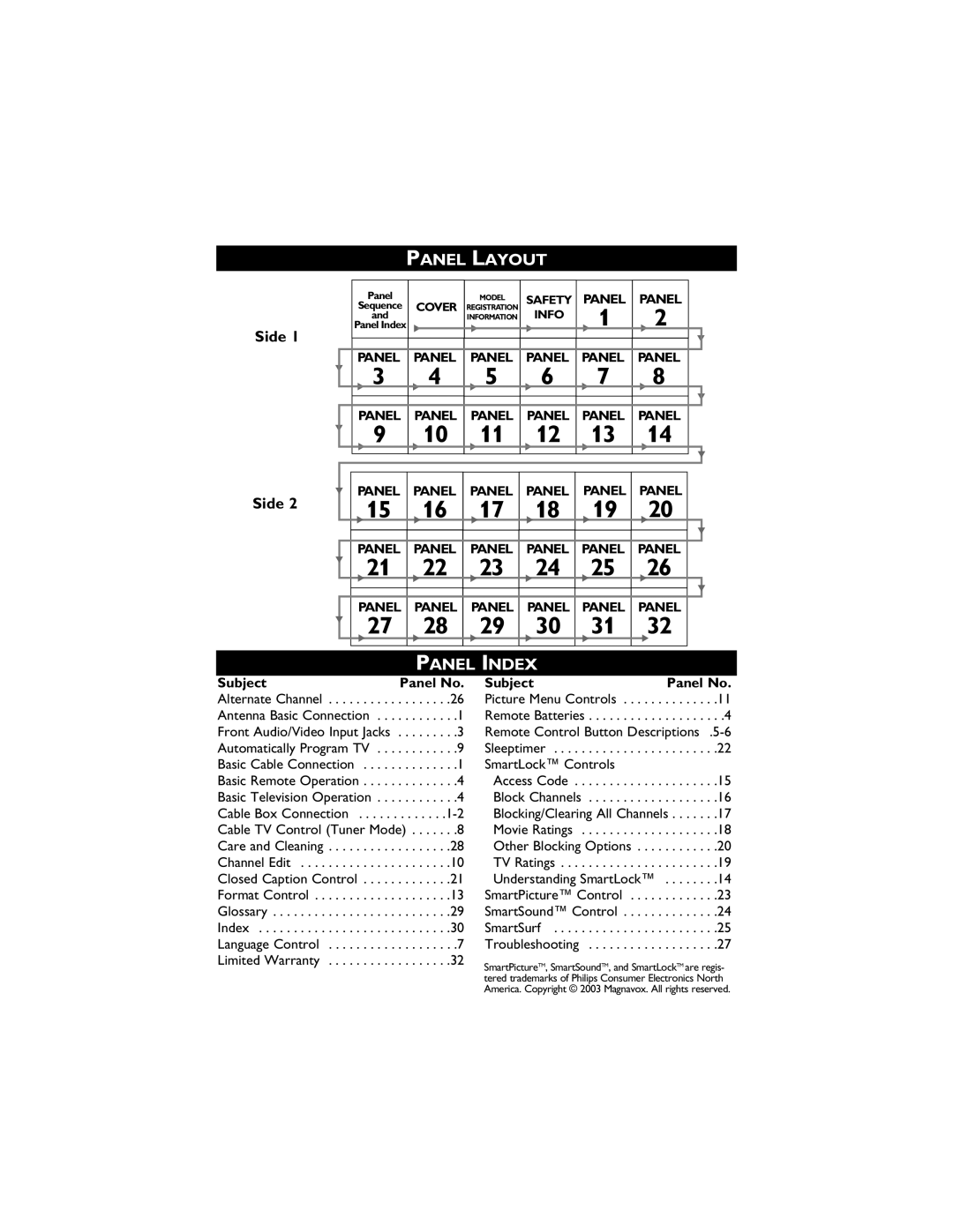 Magnavox 14MS2331/17, 20MS2331/17, 20MS2331/37R user manual Panel Layout, Panel Index, Subject Panel No 