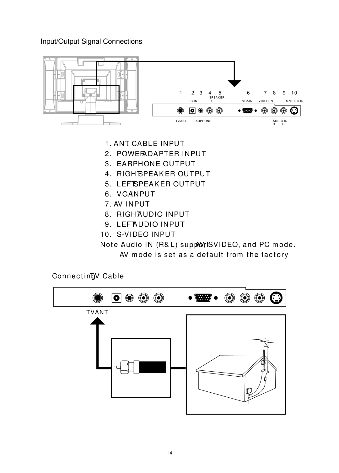 Magnavox 15MF050V/17 operating instructions Input/Output Signal Connections 