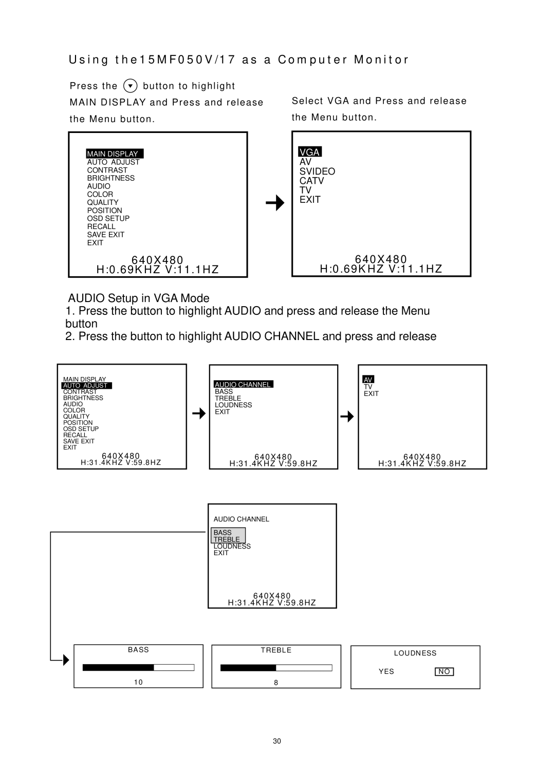 Magnavox operating instructions Using the15MF050V/17 as a Computer Monitor, 640X480 H0.69KHZ V11.1HZ 