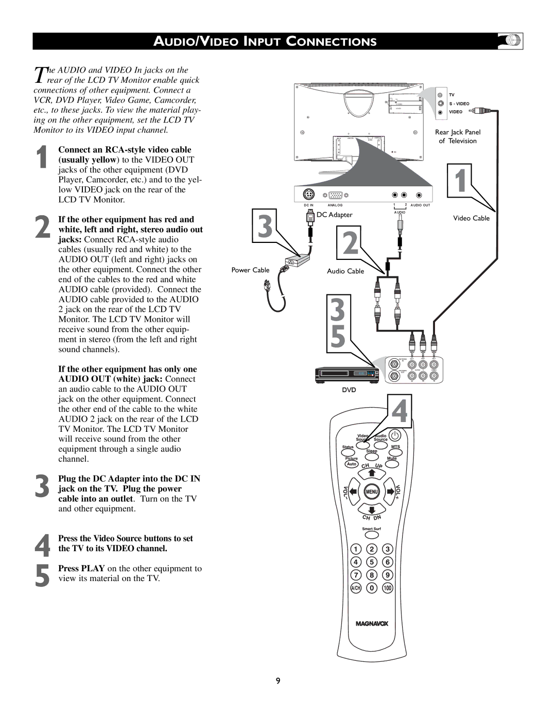 Magnavox 15MF200V/37 owner manual AUDIO/VIDEO Input Connections 