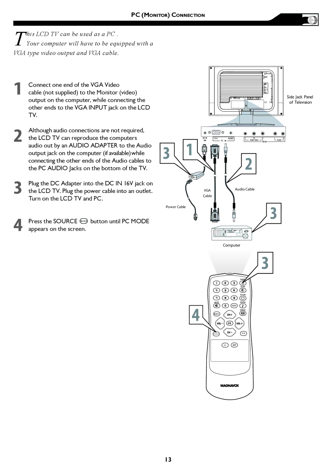 Magnavox 15MF/20MF owner manual PC Monitor Connection 