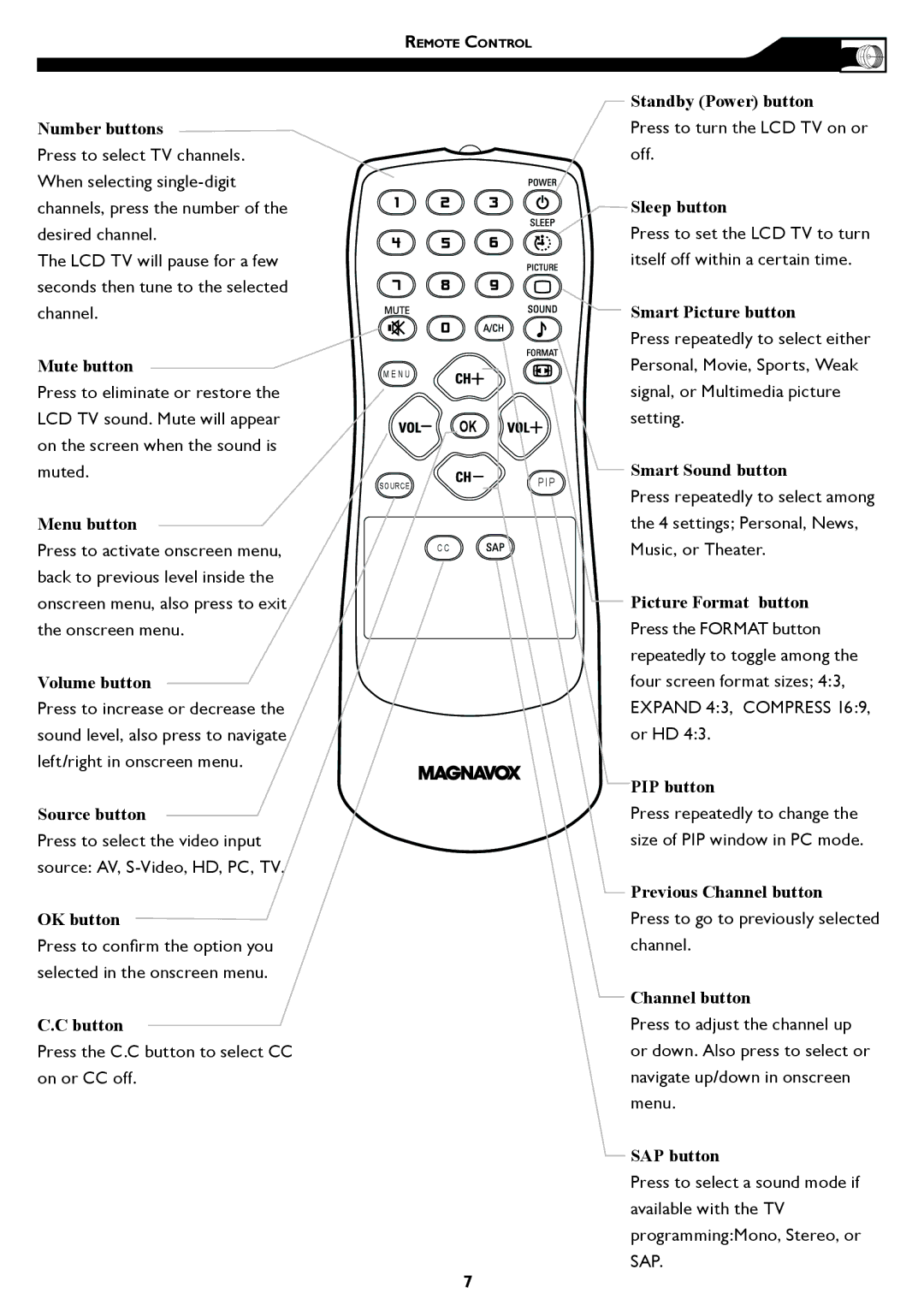 Magnavox 15MF/20MF owner manual Expand 43, Compress, Sap 