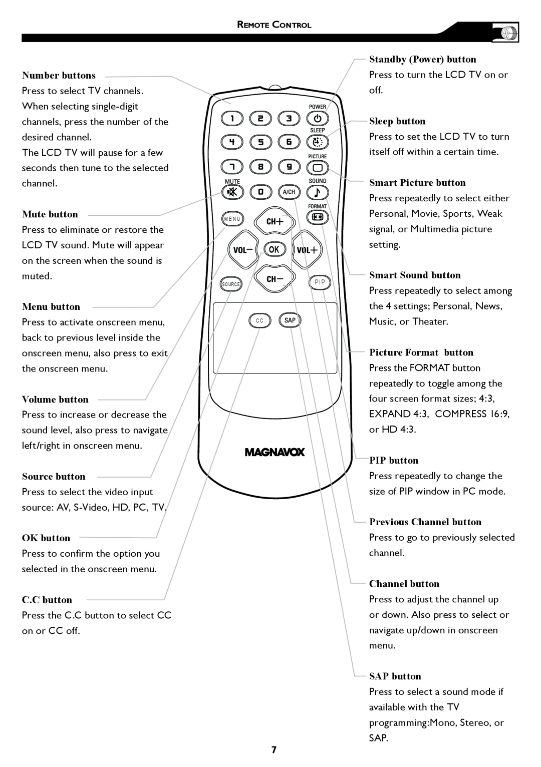 Magnavox 15MF/20MF owner manual Number buttons 