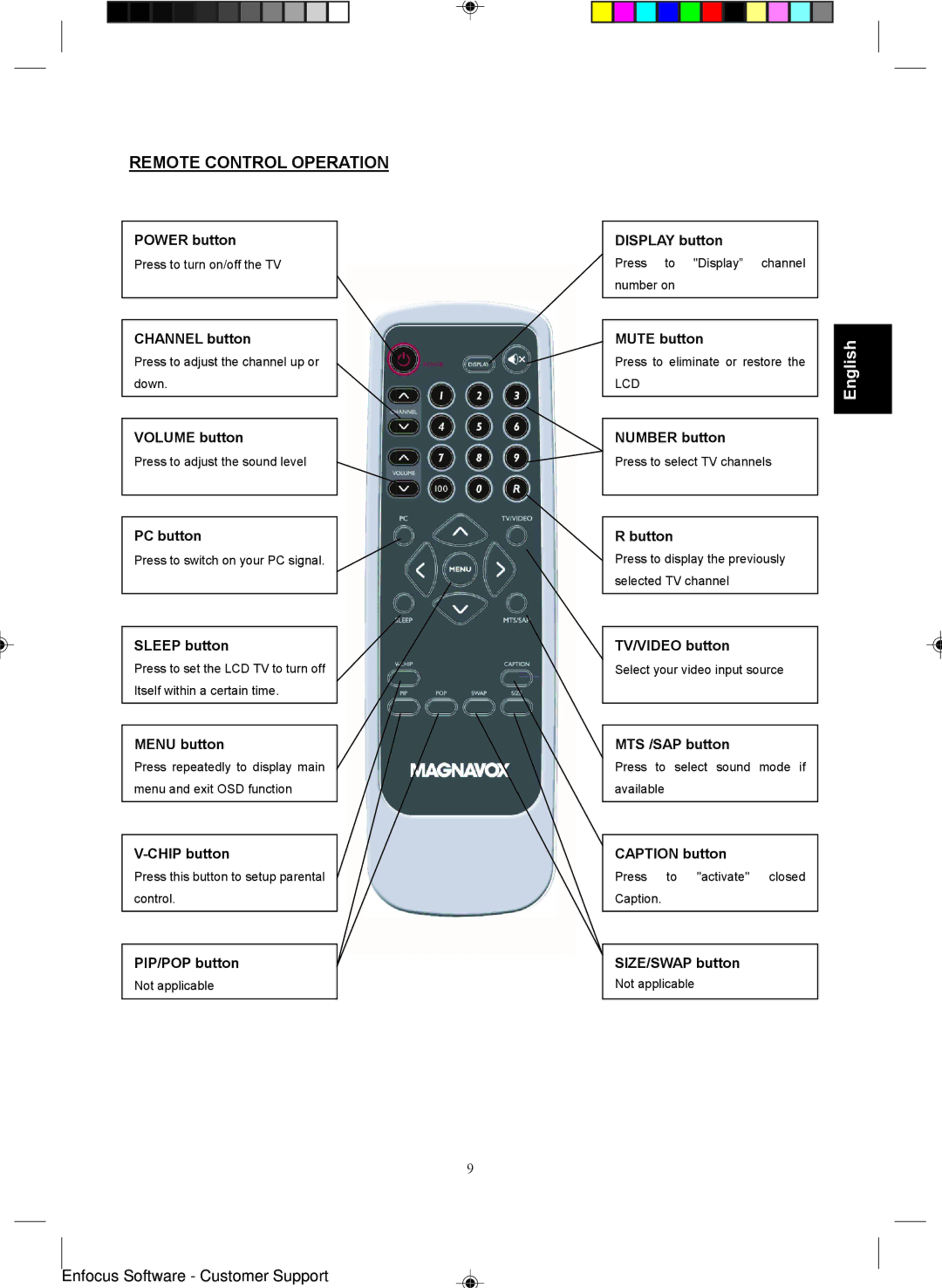 Magnavox 15MF400T/37 Series manual Remote Control Operation 