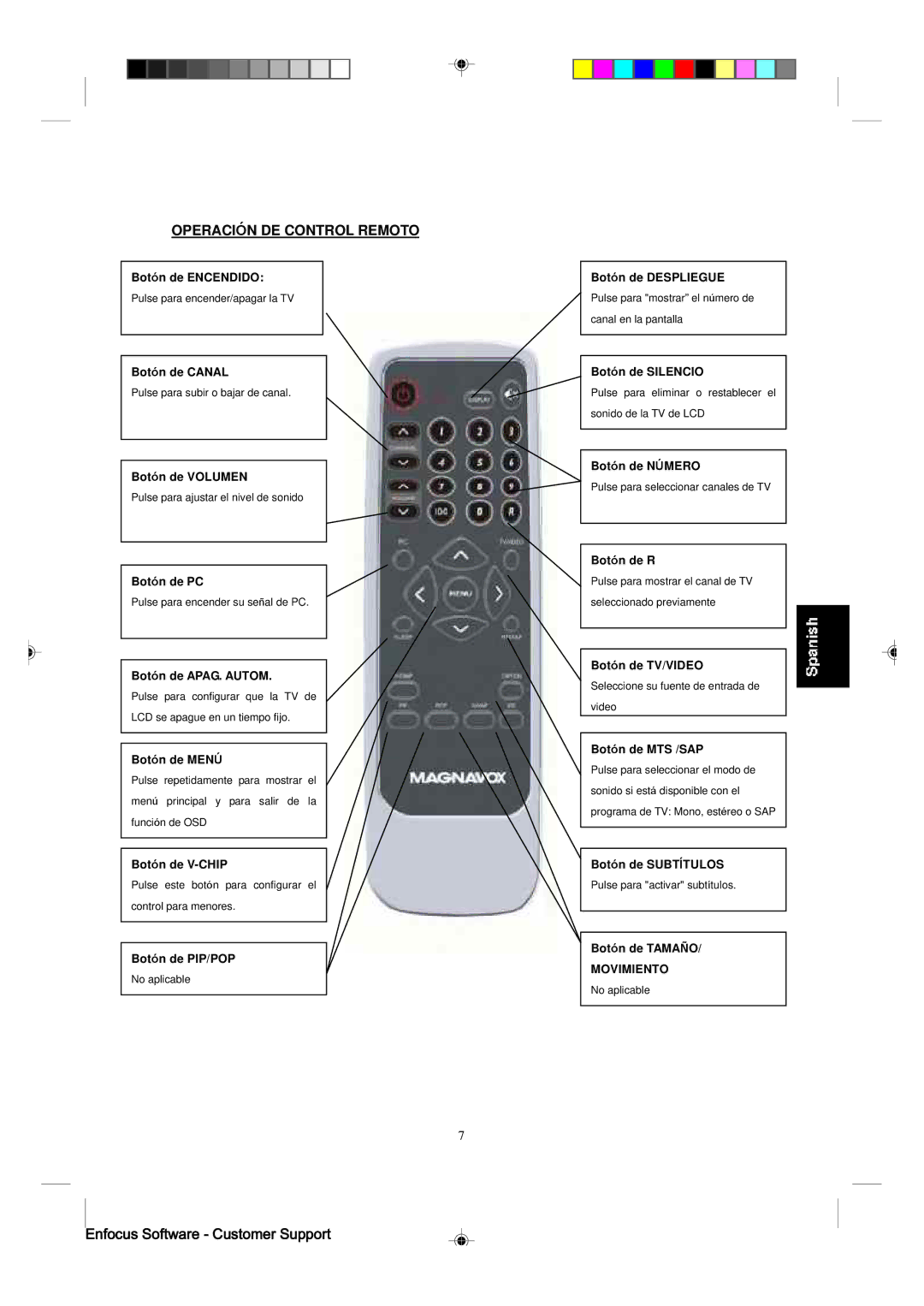 Magnavox 15MF400T/37 manual Operación DE Control Remoto 