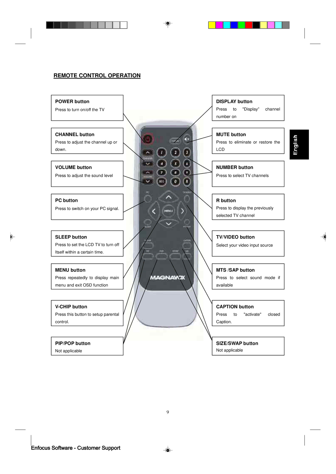 Magnavox 15MF400T/37 manual Remote Control Operation 