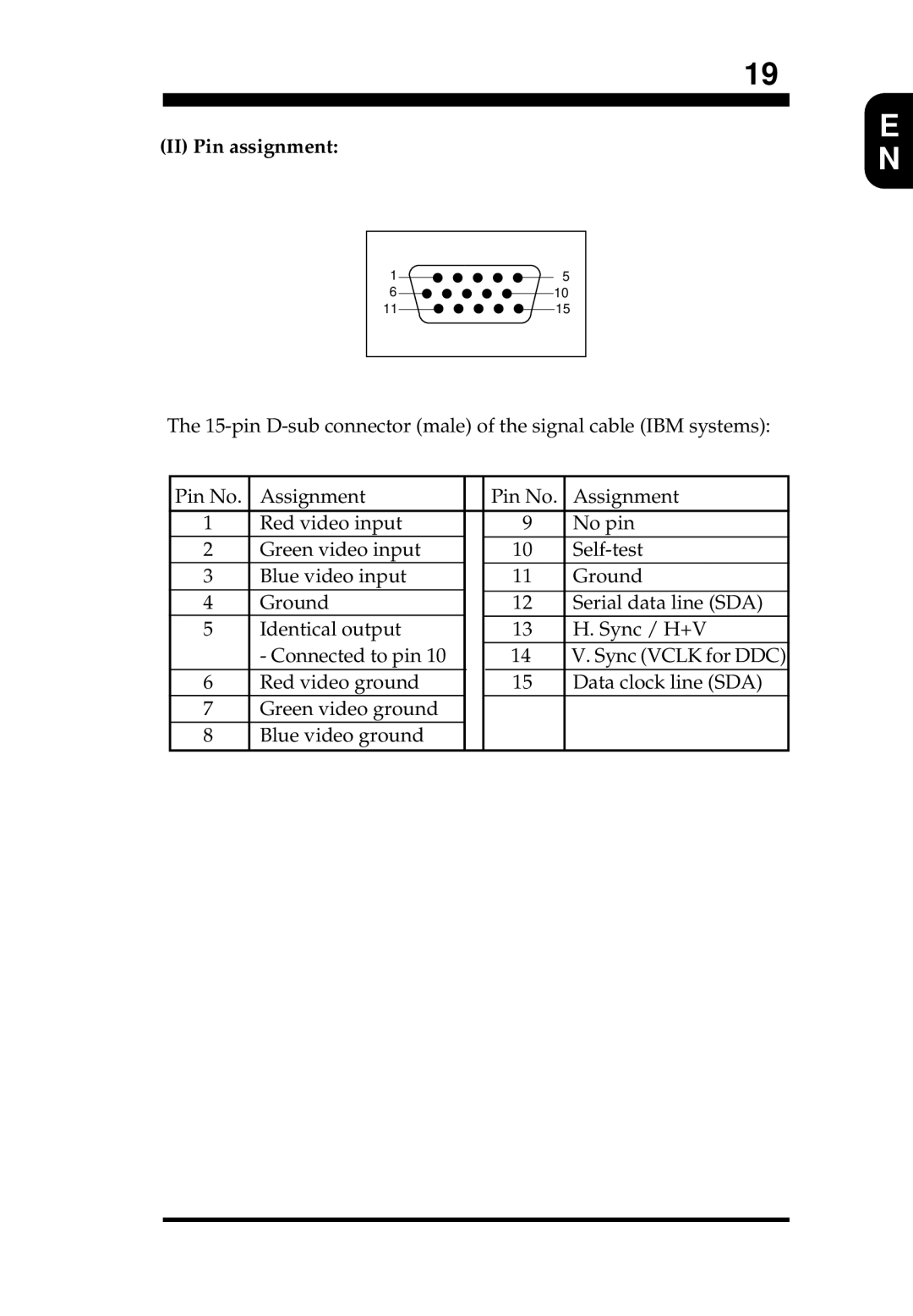 Magnavox 17C13A2E user service II Pin assignment 