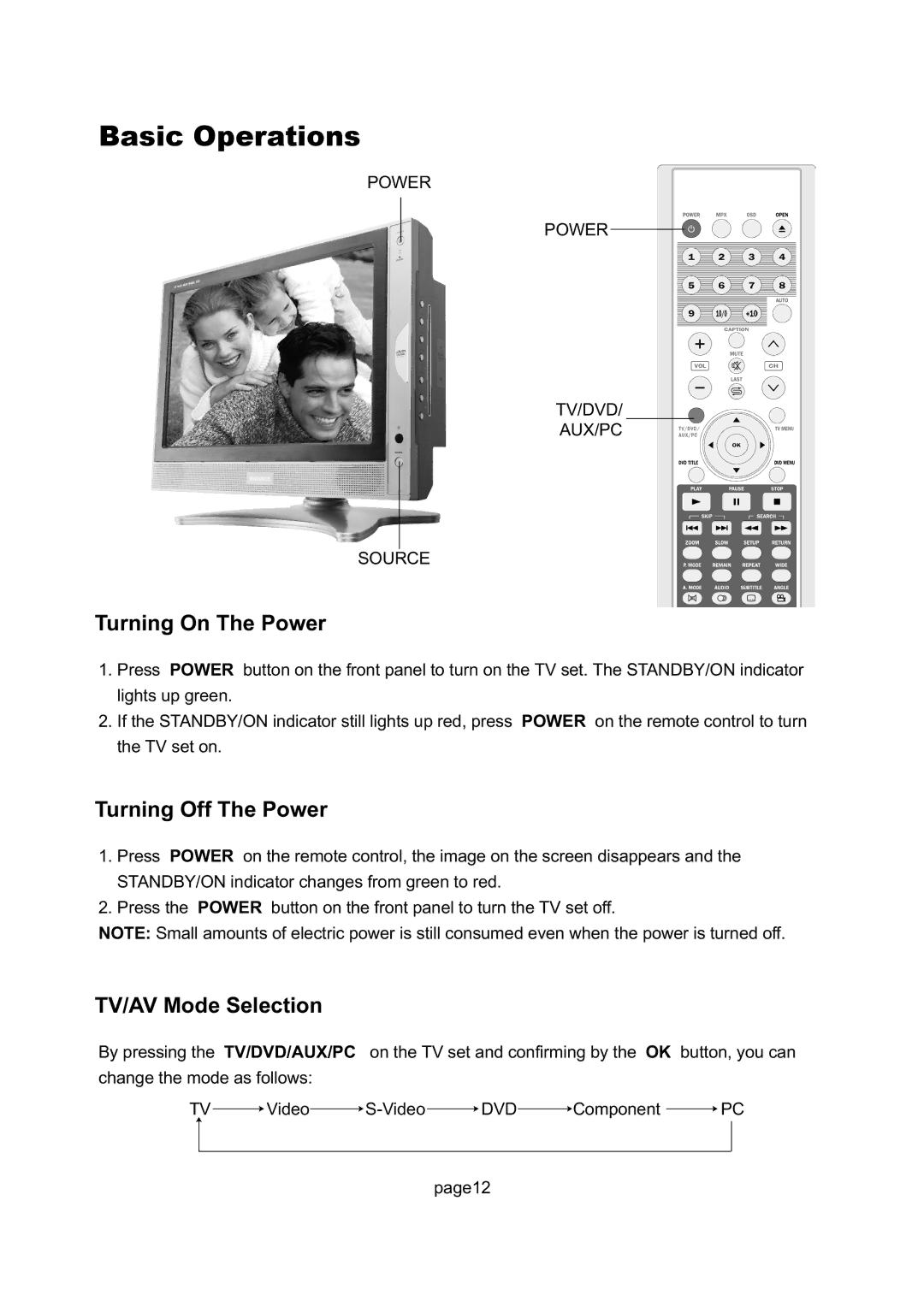 Magnavox 17MD250V manual Basic Operations, Turning On The Power, Turning Off The Power, TV/AV Mode Selection 