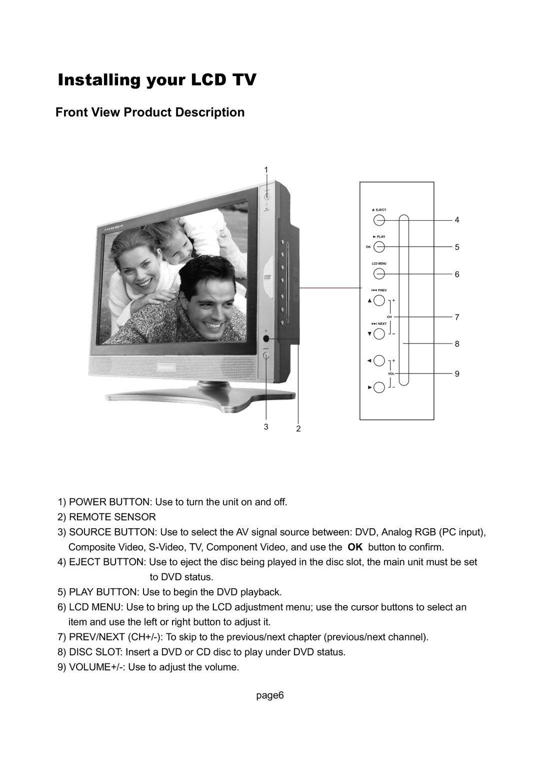 Magnavox 17MD250V manual Installing your LCD TV, Front View Product Description 