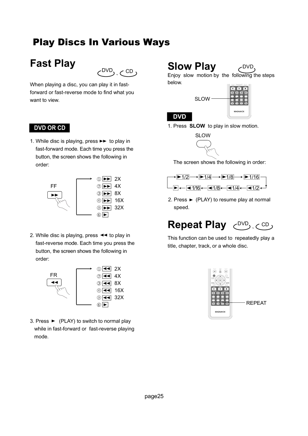 Magnavox 17MD255V important safety instructions Fast Play, Slow Play DVD, Repeat Play DVD 、 CD, Play Discs In Various Ways 