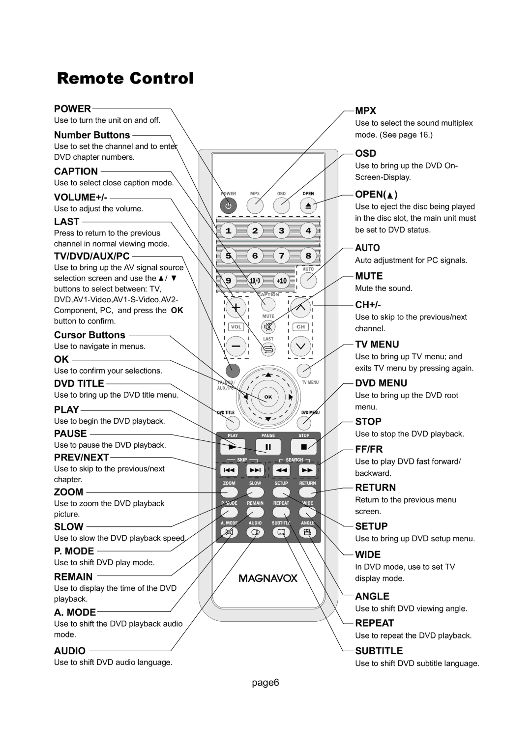 Magnavox 17MD255V important safety instructions Number Buttons, Cursor Buttons, Open, Ch+ 