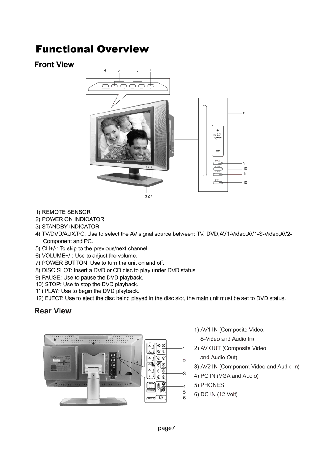 Magnavox 17MD255V Functional Overview, Front View, Rear View, Remote Sensor Power on Indicator Standby Indicator 