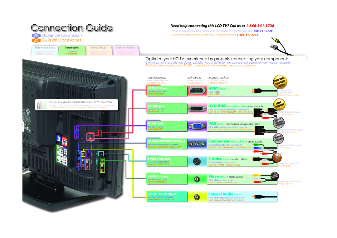 Magnavox 19MD350B/F7 quick start Connection Guide 