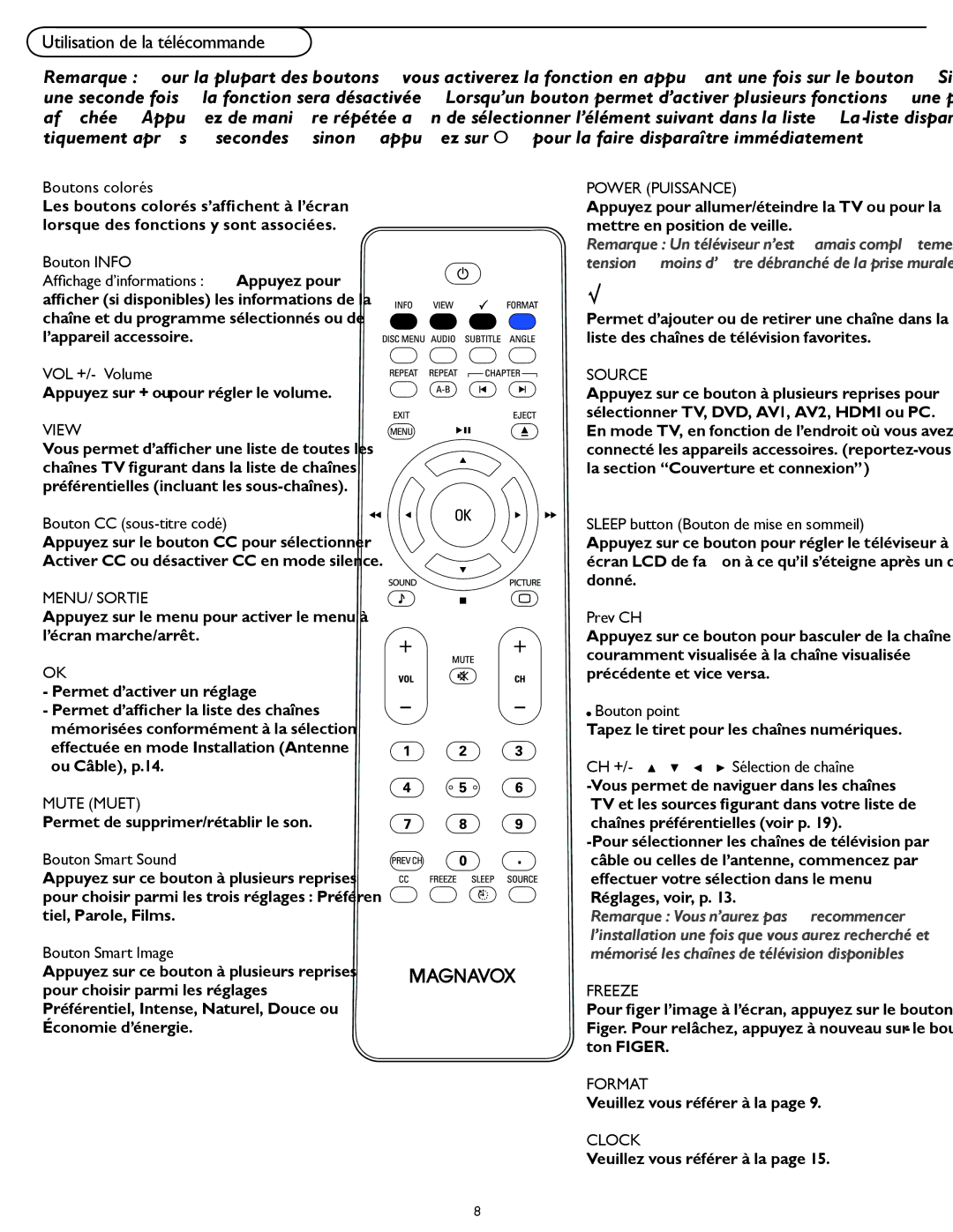 Magnavox 19MD357B user manual Utilisation de la télécommande, Bouton Info 