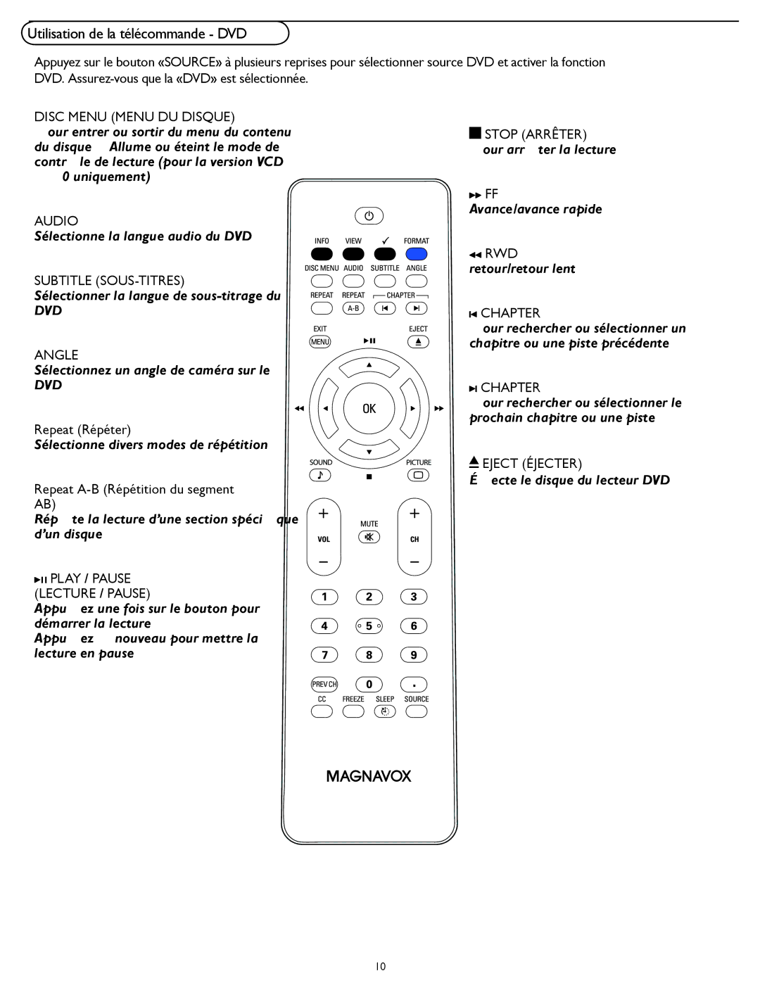 Magnavox 19MD357B user manual Utilisation de la télécommande DVD, Repeat Répéter, Repeat A-B Répétition du segment AB 