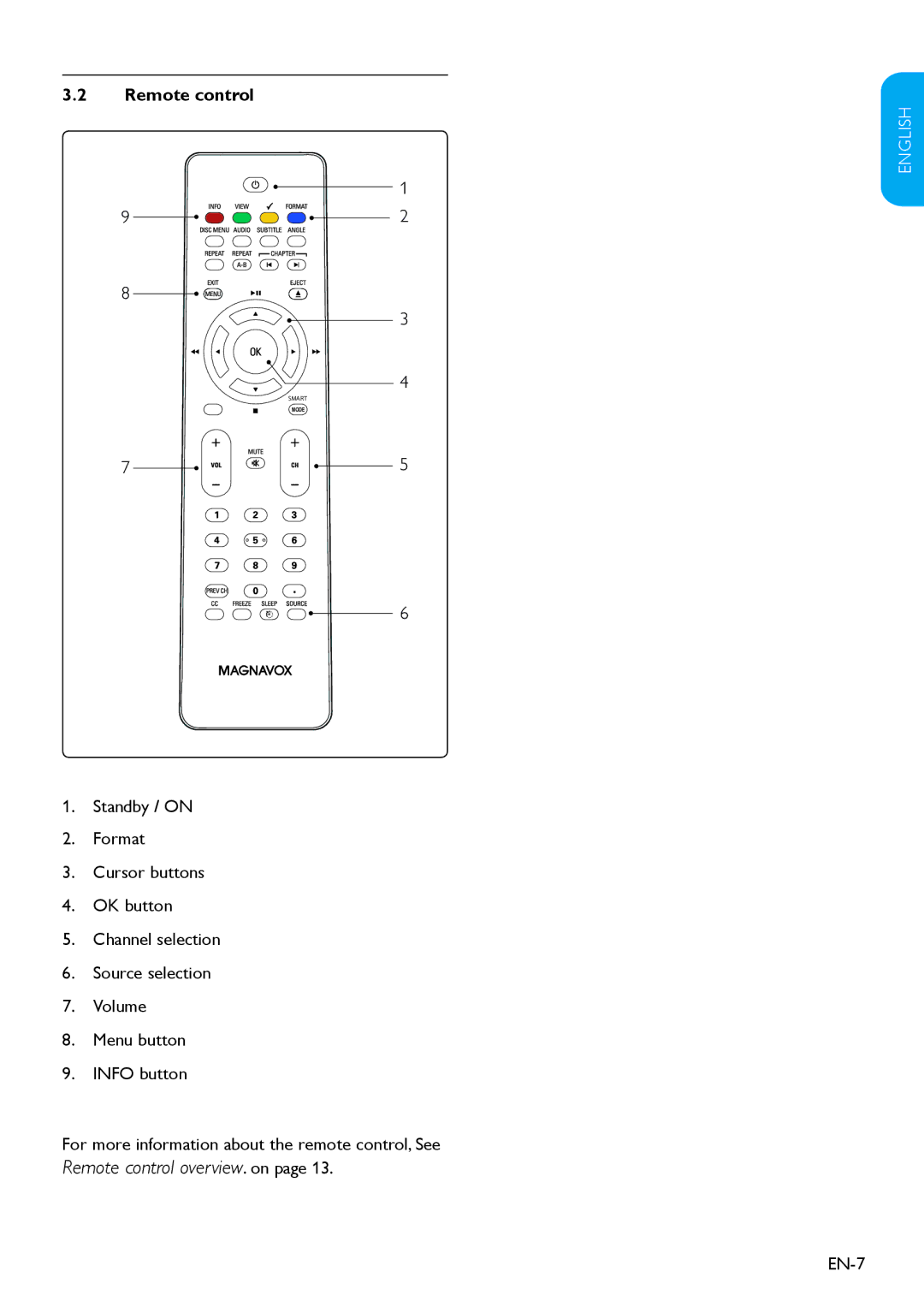 Magnavox 19MD358B user manual Remote control, Standby / on Format Cursor buttons OK button, EN-7 