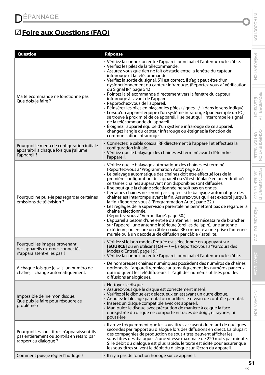 Magnavox 19MD359B user manual Dépannage, 5Foire aux Questions FAQ 