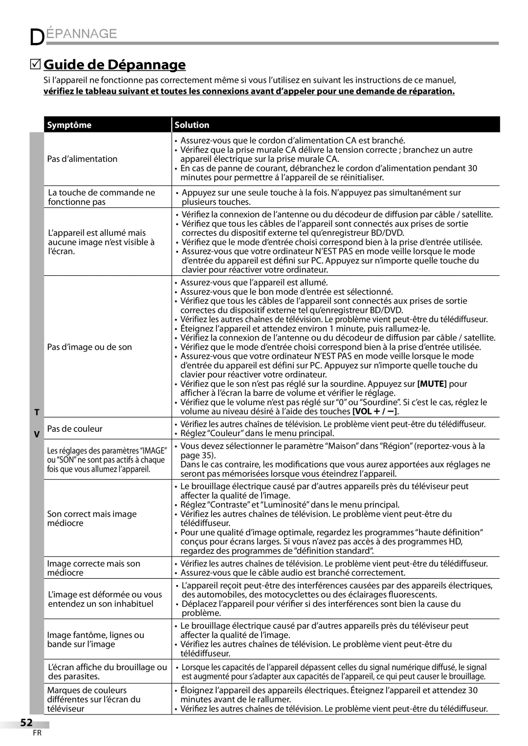 Magnavox 19MD359B user manual 5Guide de Dépannage 