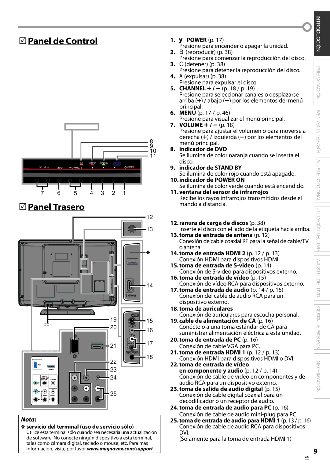 Magnavox 19MD359B user manual 5Panel de Control 