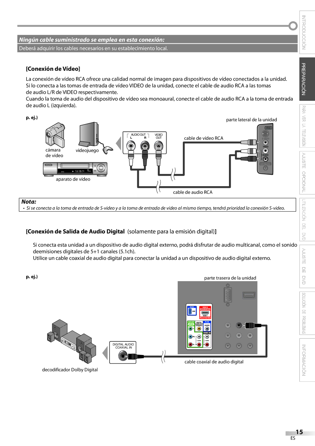 Magnavox 19MD359B Conexión de Vídeo, Cable de vídeo RCA, Cámara Videojuego De vídeo, Aparato de vídeo Cable de audio RCA 