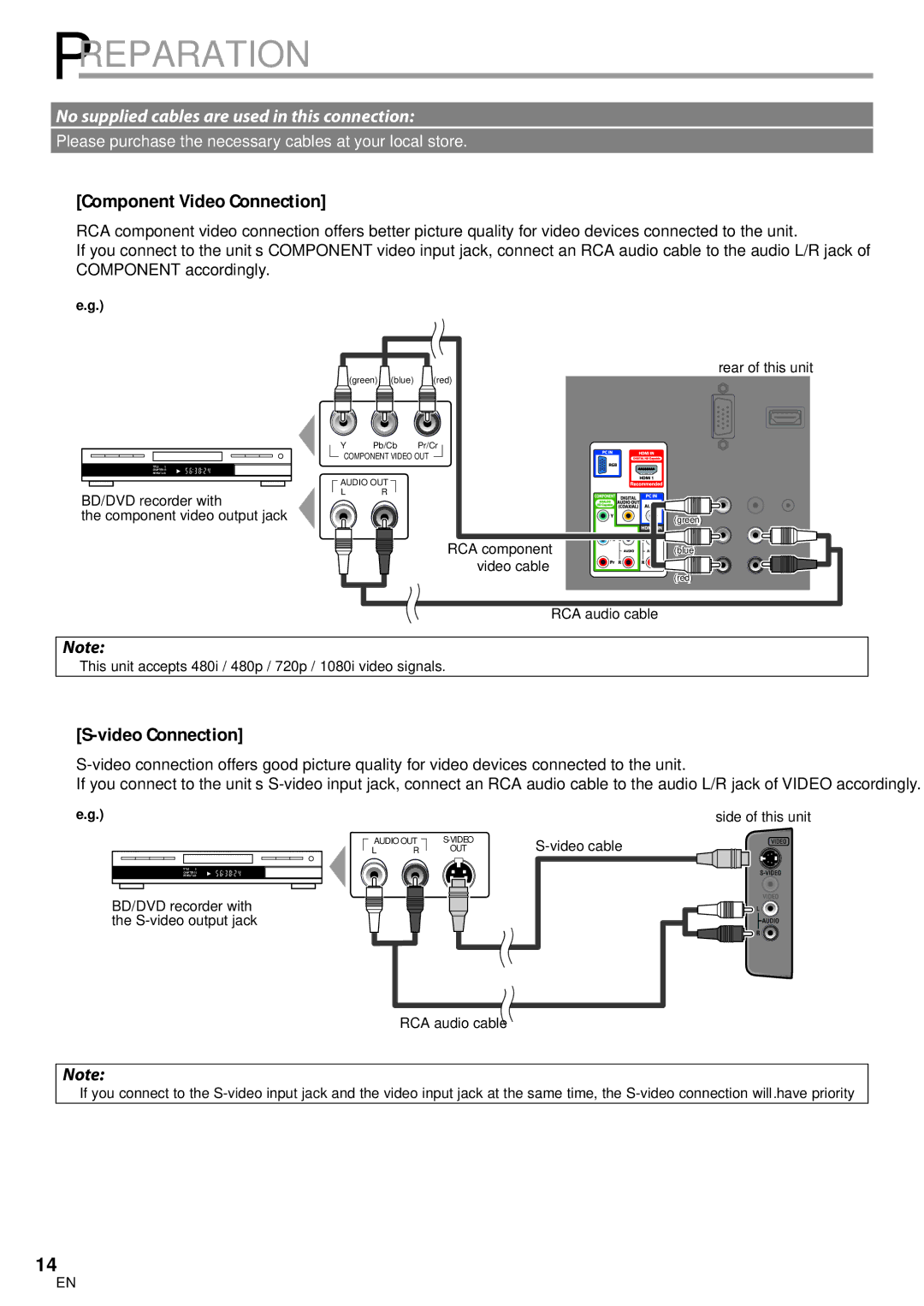 Magnavox 19MD359B user manual Component Video Connection, This unit accepts 480i / 480p / 720p / 1080i video signals 