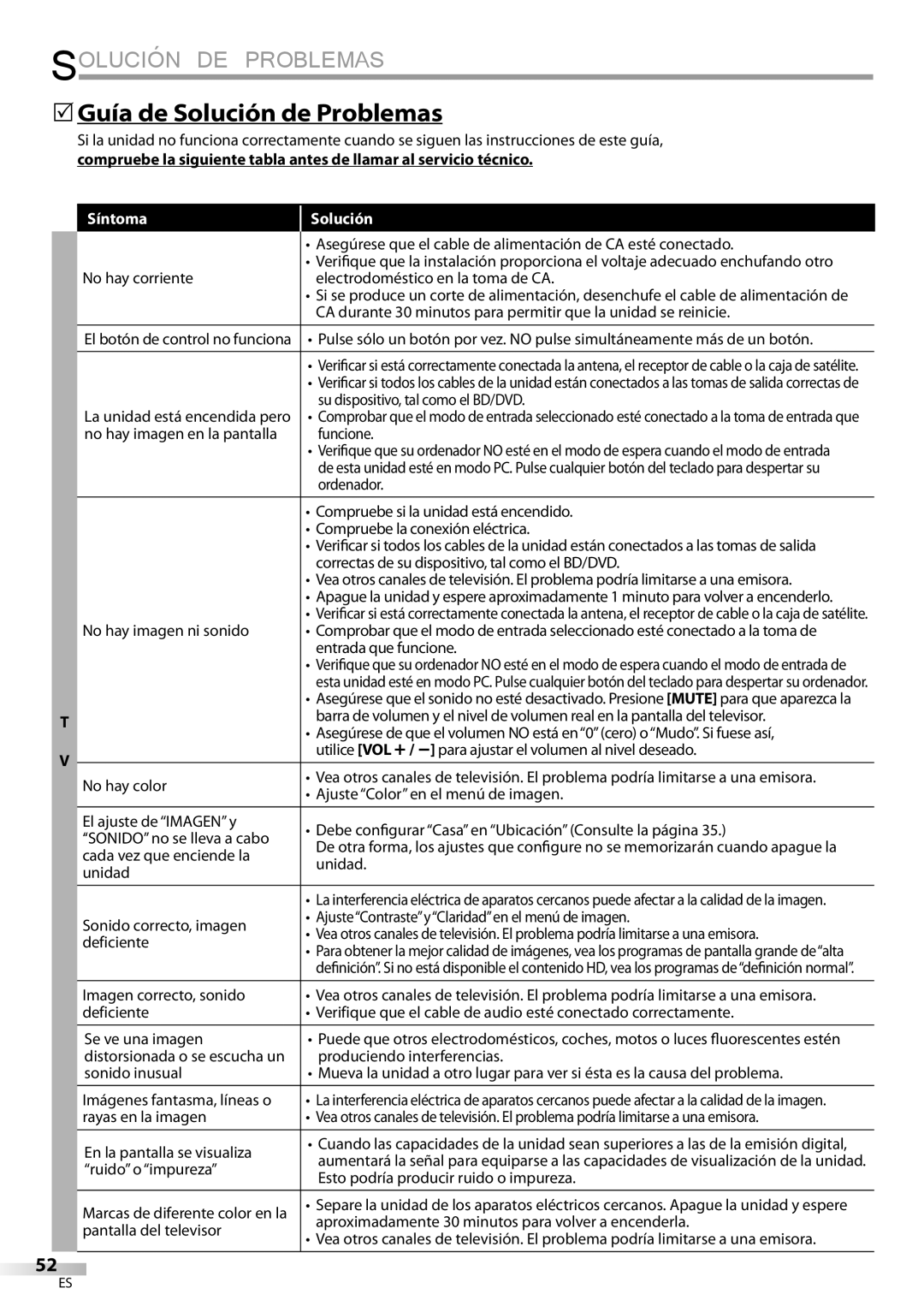 Magnavox 19MD359B user manual 5Guía de Solución de Problemas 