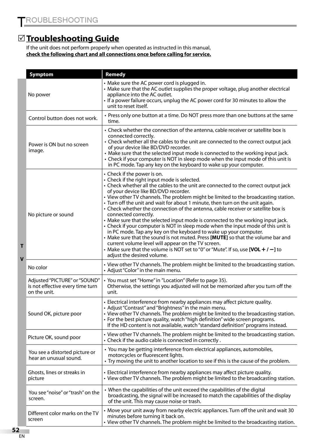 Magnavox 19MD359B user manual 5Troubleshooting Guide 