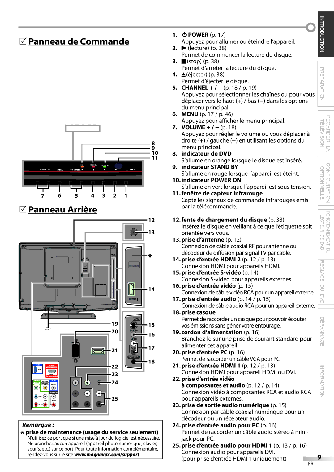 Magnavox 19MD359B user manual 5Panneau de Commande 