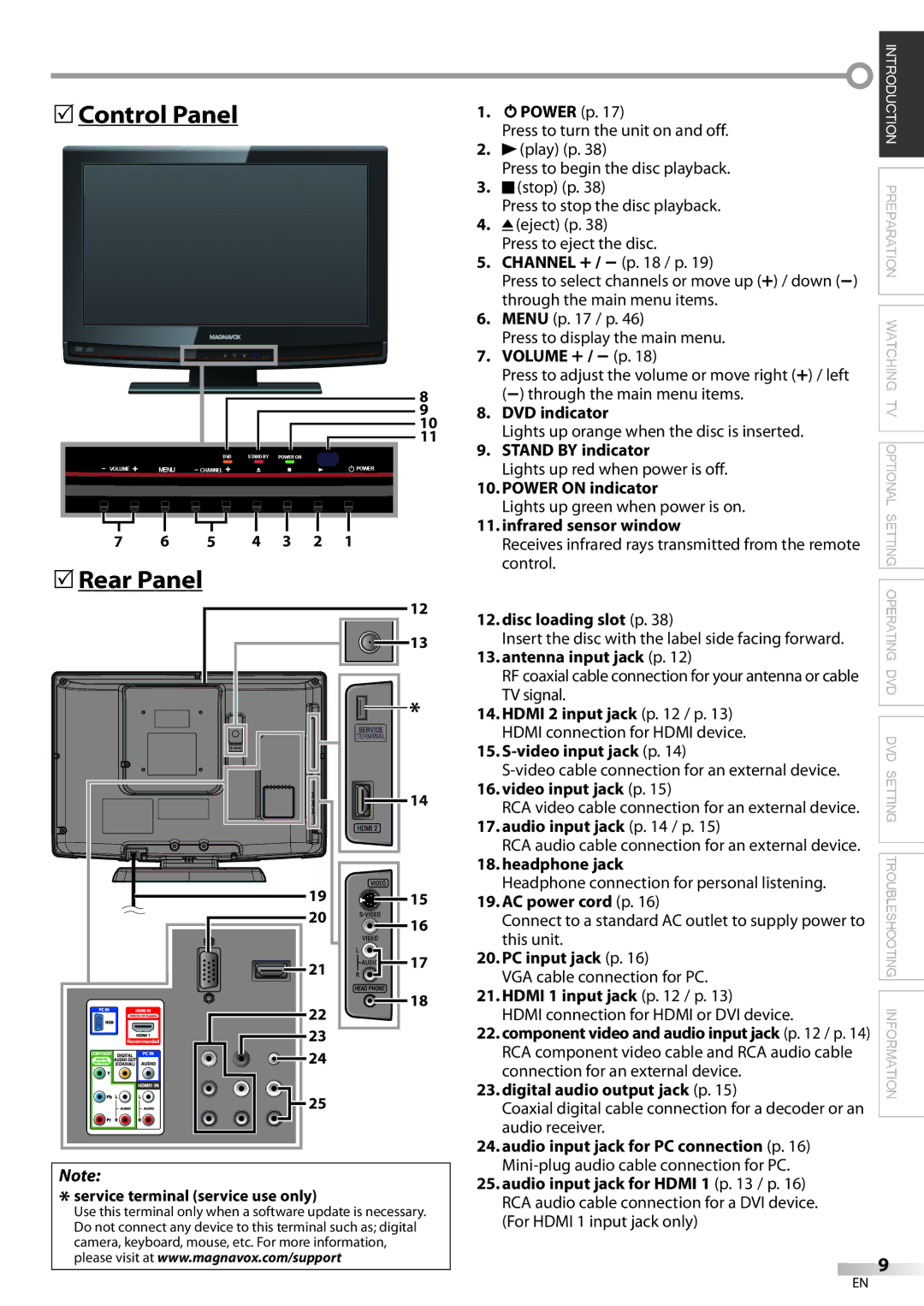 Magnavox 19MD359B user manual 5Control Panel, 5Rear Panel 