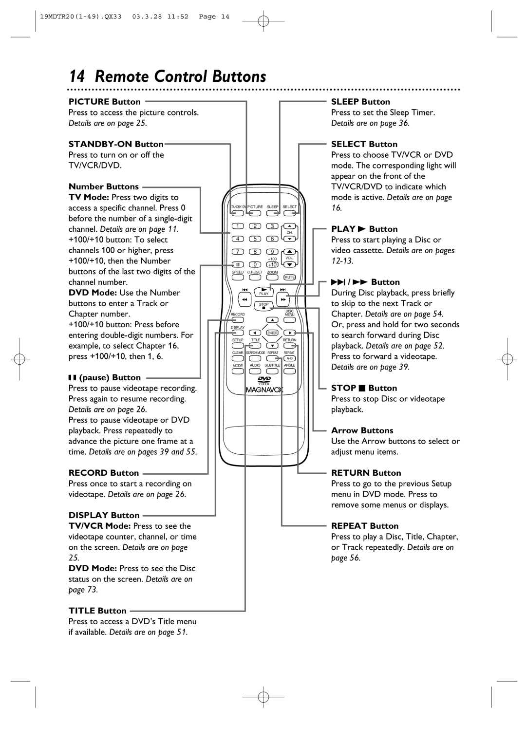 Magnavox 19MDTR20 owner manual Remote Control Buttons 