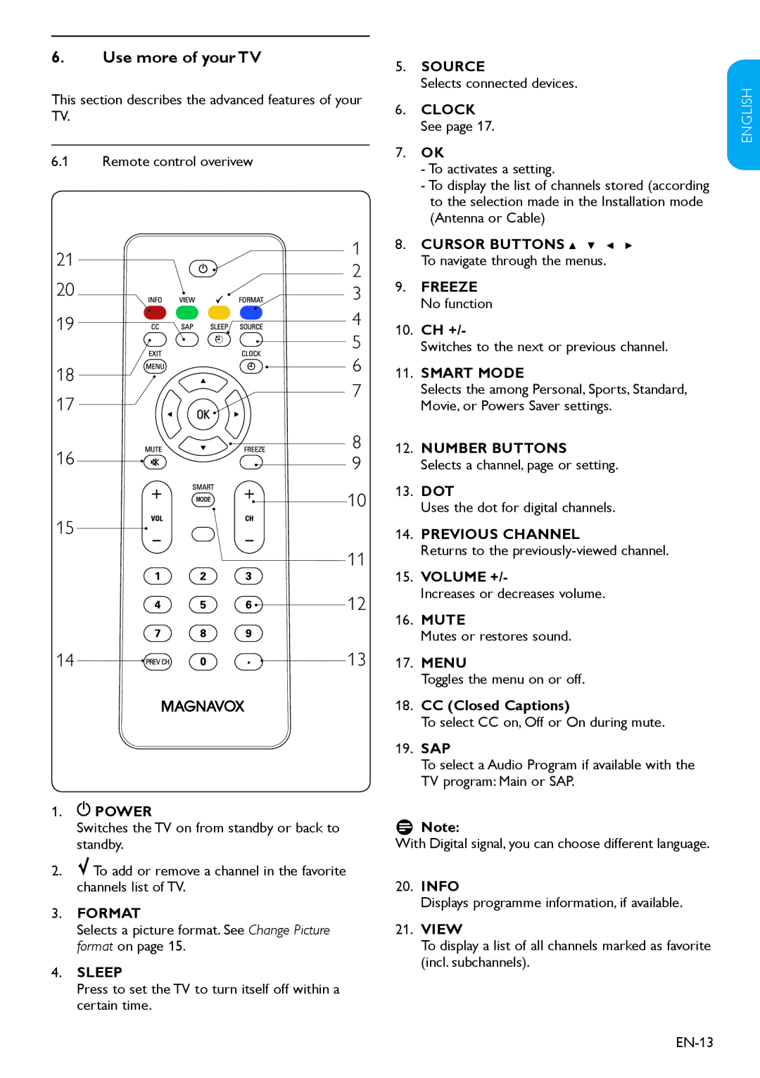 Magnavox 19MF338B user manual Use more of your TV 