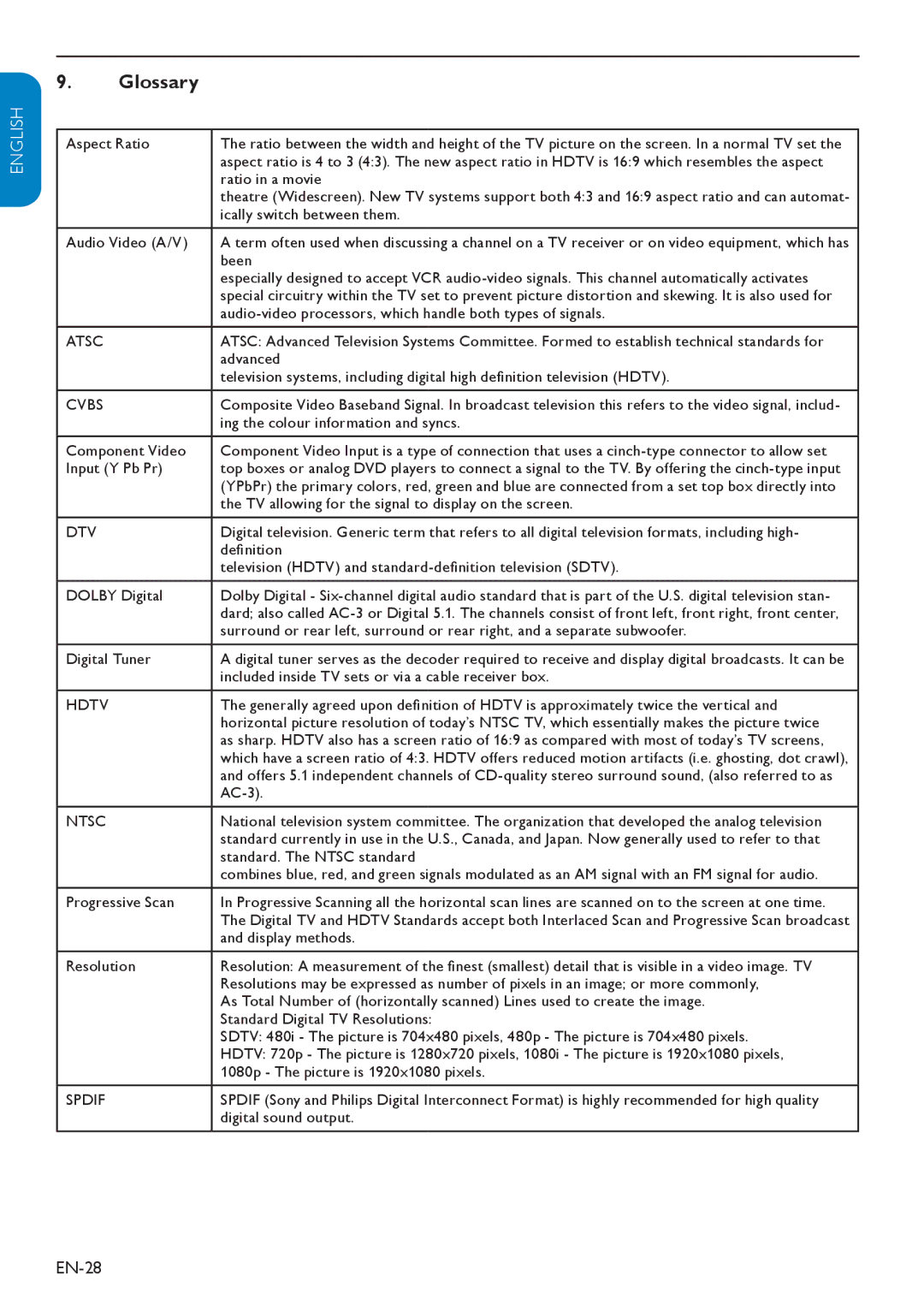 Magnavox 19MF338B user manual Glossary, EN-28 