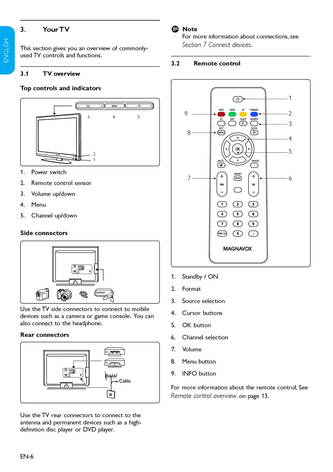 Magnavox 19MF338B user manual Your TV 