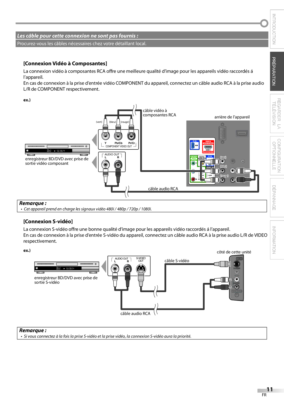 Magnavox 22MF339B, 19MF339B user manual Connexion Vidéo à Composantes, Connexion S-vidéo, Câble S-vidéo 