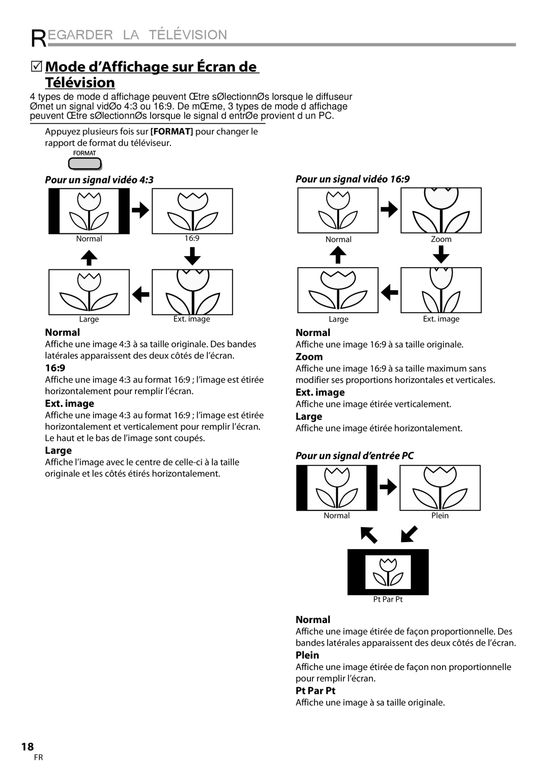 Magnavox 19MF339B, 22MF339B 5Mode d’Affichage sur Écran de Télévision, Pour un signal vidéo, Pour un signal d’entrée PC 