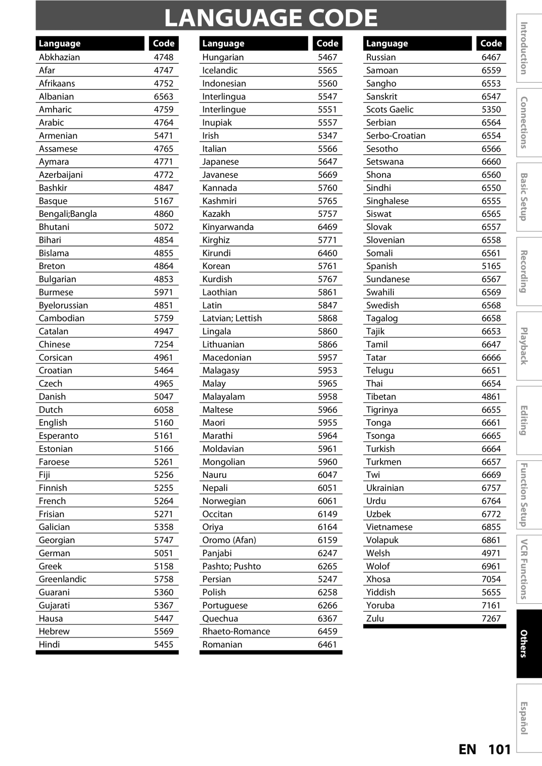 Magnavox 1VMN26713A owner manual Language Code 