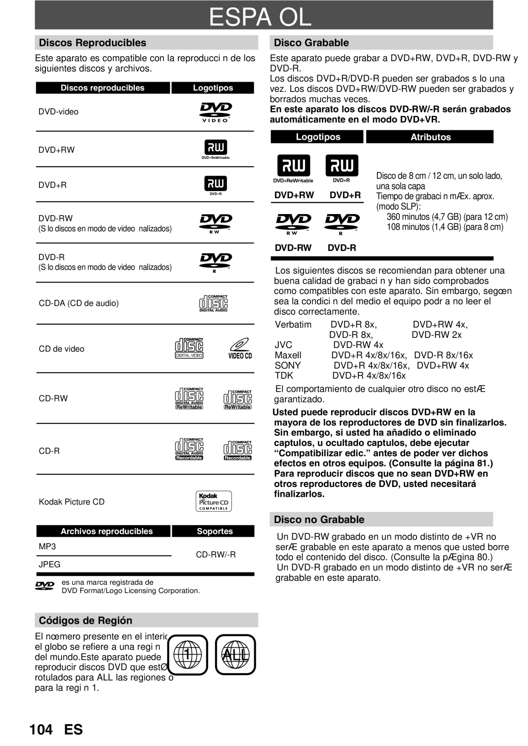 Magnavox 1VMN26713A owner manual Español, Discos Reproducibles, Disco Grabable, Disco no Grabable, Códigos de Región 
